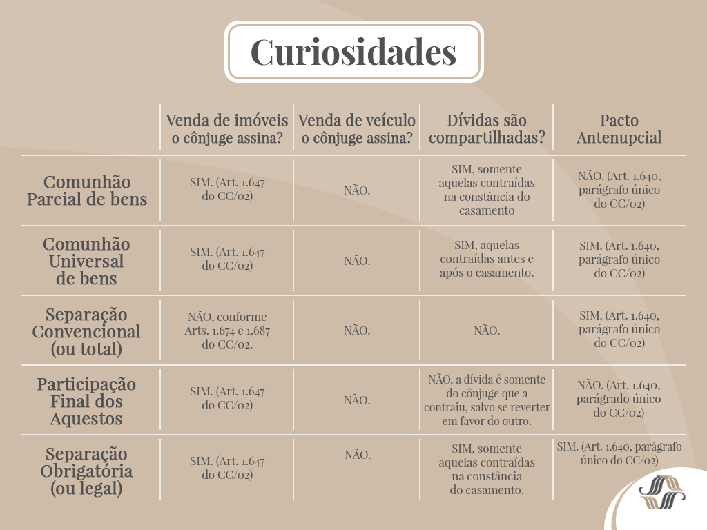 5 dúvidas sobre casamento 